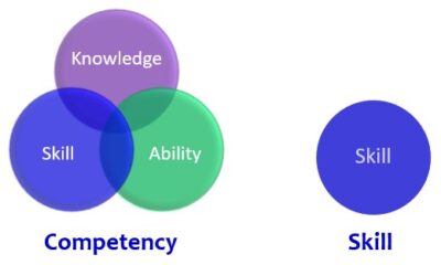 Understanding Job Competencies and Skills