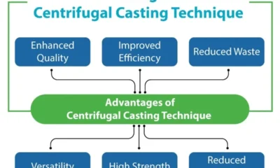 The Impact of Advanced Casting Techniques on Modern Manufacturing