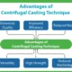 The Impact of Advanced Casting Techniques on Modern Manufacturing