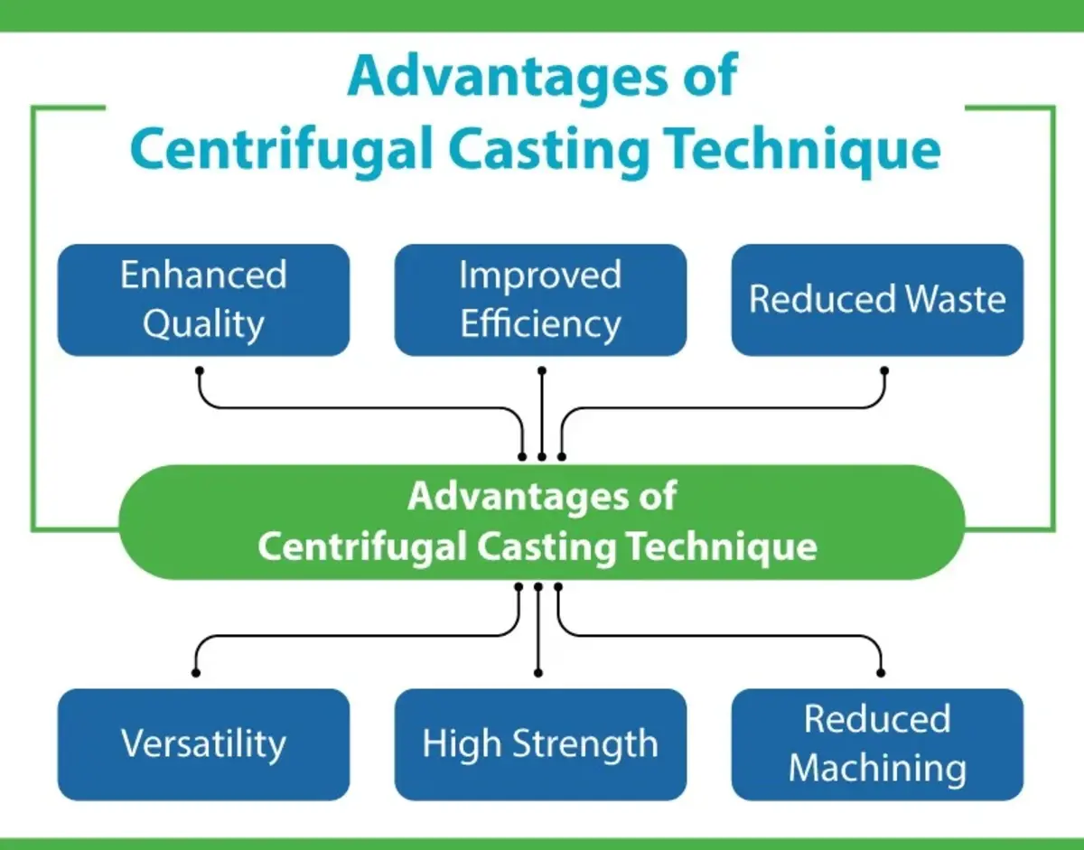 The Impact of Advanced Casting Techniques on Modern Manufacturing