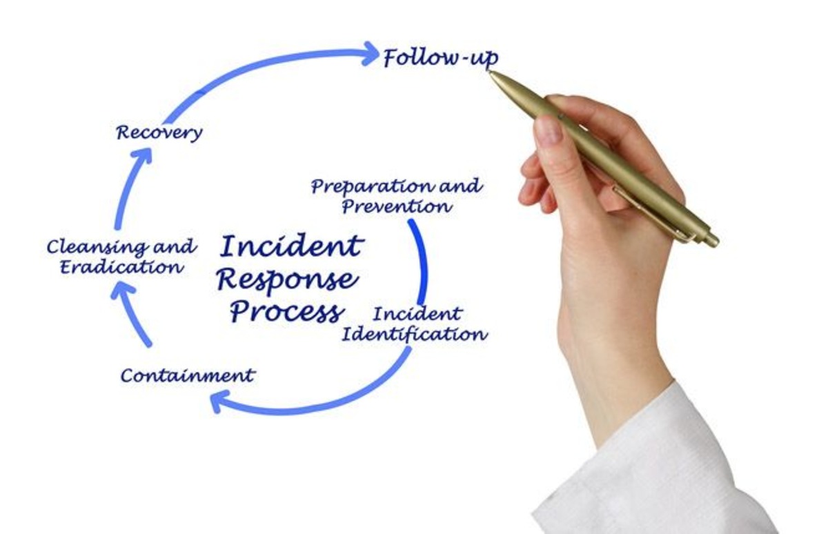 The Essential Steps to Create a Comprehensive Incident Response Plan for Your Business