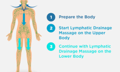 The Surprising Benefits of Lymphatic Drainage Massage for Your Health