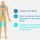 The Surprising Benefits of Lymphatic Drainage Massage for Your Health