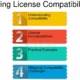 How to Choose the Right Open Source License for Your Software: A Step-by-Step Approach