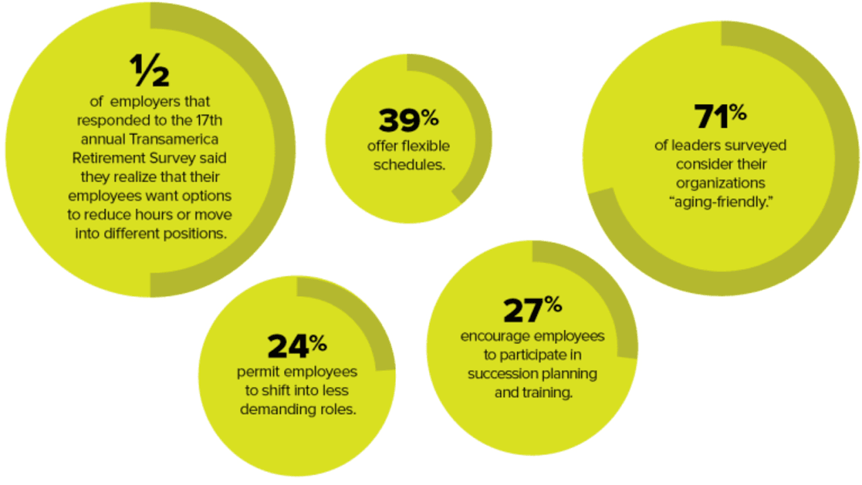 Creating a Robust Employee Retirement Plan: Practical Tips and Insights