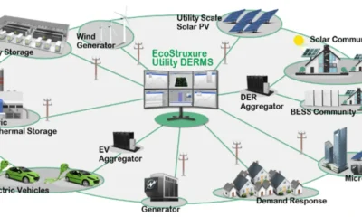 Balancing the Grid: Understanding Distributed Energy Resource Management Systems (DERMS)