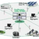 Balancing the Grid: Understanding Distributed Energy Resource Management Systems (DERMS)