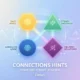 Connections Hints Forbes