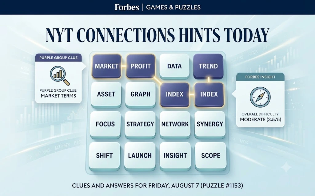 NYT Connections Hints Forbes